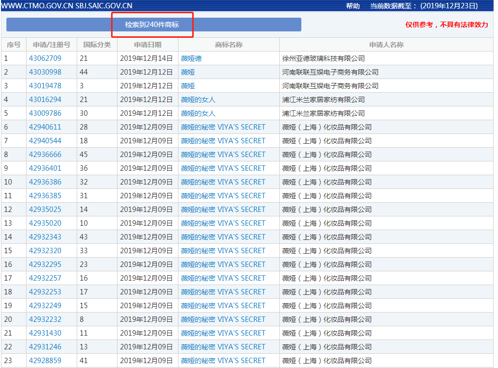 “口红一哥”李佳琦与“淘宝一姐”薇娅商标大PK，你更看好谁？